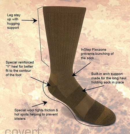 A single brown sock shown on a foot-shaped outline with multiple callout arrows and text explaining features such as leg stay-up support, heel fit, arch support, and friction reduction. The background is a faded beige map-like graphic.